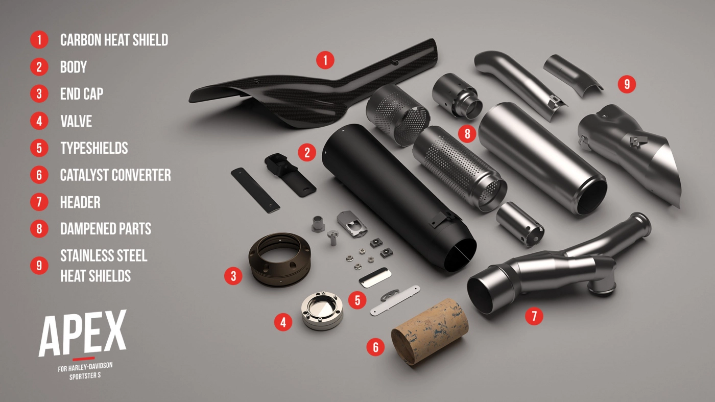 Sportster S Exhaust Components